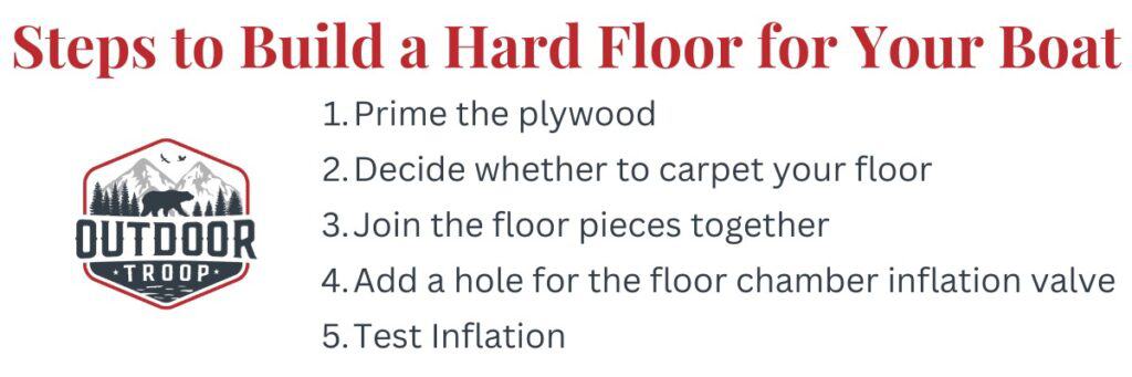 Lista de pasos para construir un piso duro para su bote. 1. Prepare la madera 2. Decida si va a alfombrar el piso 3. Una las piezas del piso 4. Agregue un orificio para la válvula de inflado de la cámara del piso 5. Pruebe el inflado