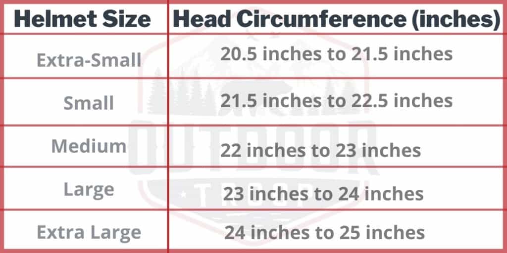 Tabla que muestra qué talla de casco ATV necesitas según la circunferencia de tu cabeza en pulgadas. Extra pequeño: 20,5 a 21,5 Pequeño: 21,5 a 22,5 Mediano: 22 a 23 Grande: 23 a 24 Extra grande: 24 a 25 pulgadas