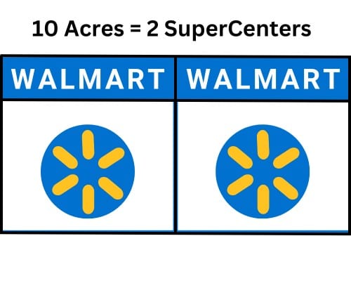 10 acres equivalen aproximadamente a 2 grandes almacenes Walmart