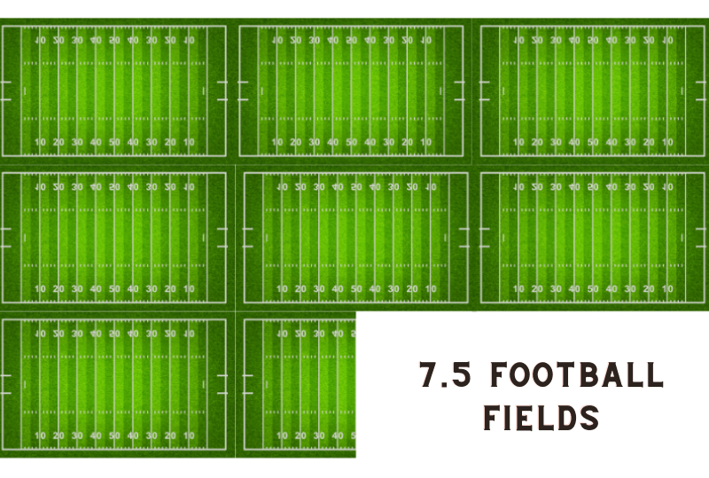 ¿Qué tan grande es 10 acres de tierra? Representación visual de 10 acres de tierra 10 acres equivalen a 7 1/2 campos de fútbol. 